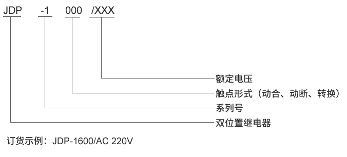 JDP-1222型號及其含義