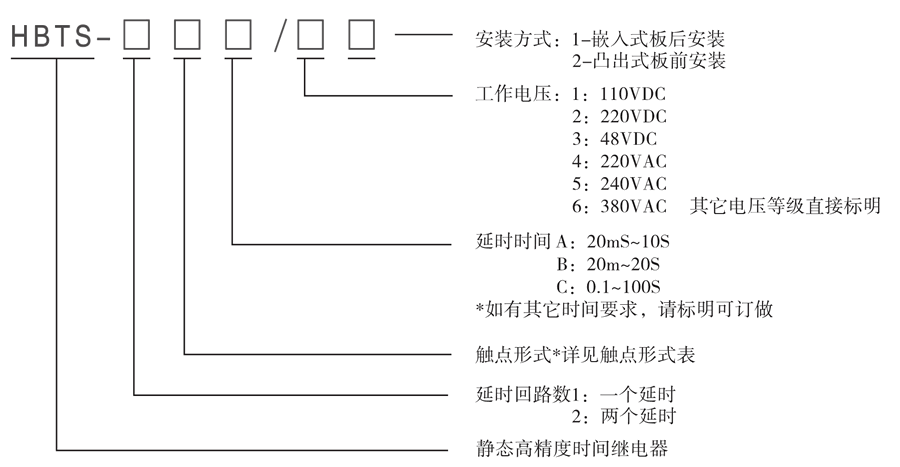 HBTS-102A/6型號及其含義