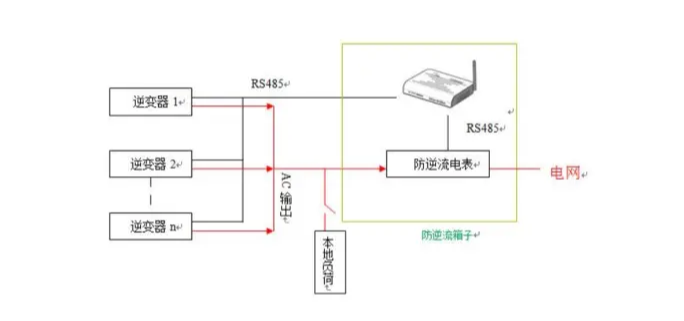 防逆流裝置單機防逆流方案