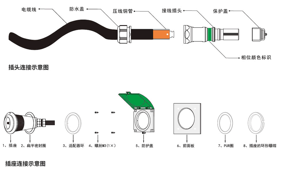 應急發電車快速接入箱的連接器安裝示意圖