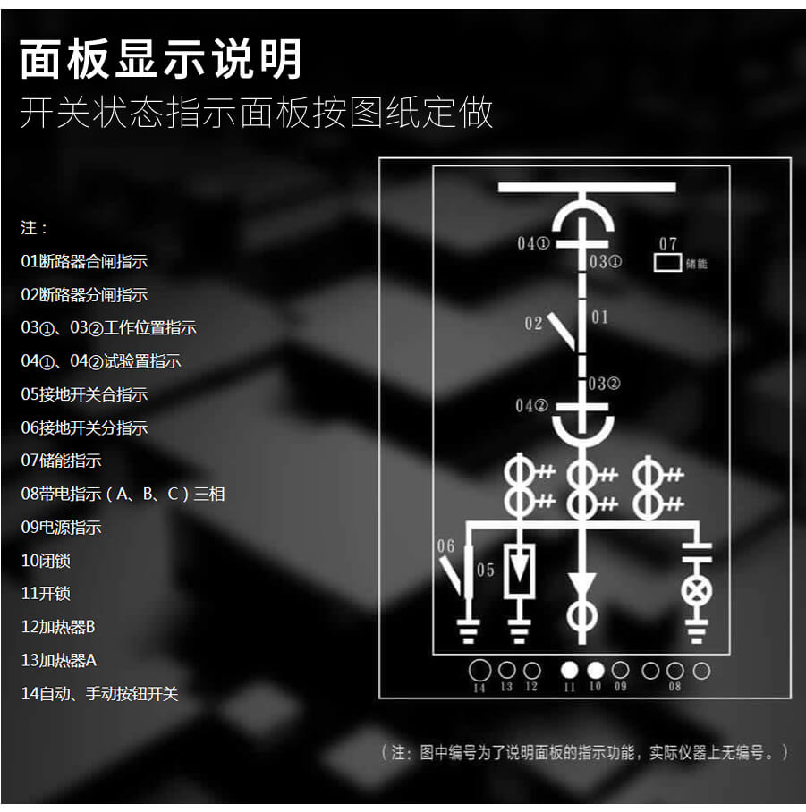 開關狀態(tài)指示儀面板功能說明