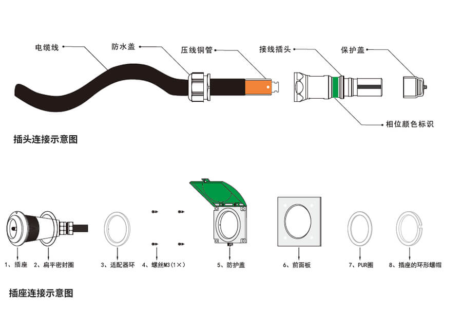 應急發電車快速接入箱連接器安裝示意圖