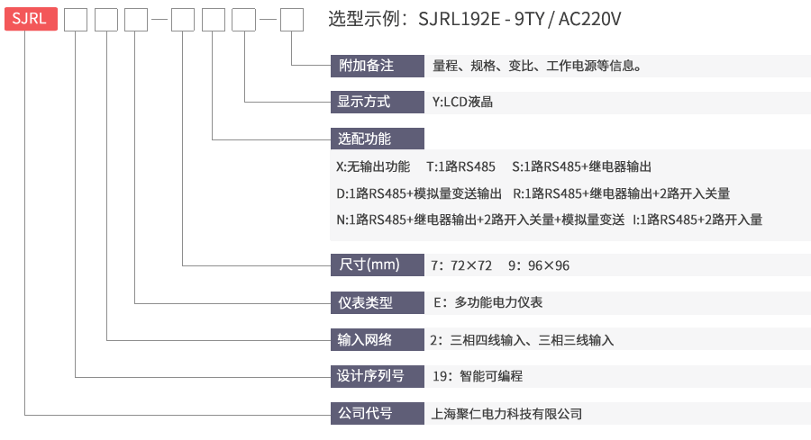 LCD多功能電力儀表命名及含義