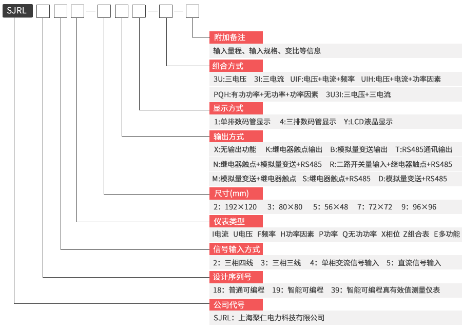 電力儀表型號命名規則及功能含義圖